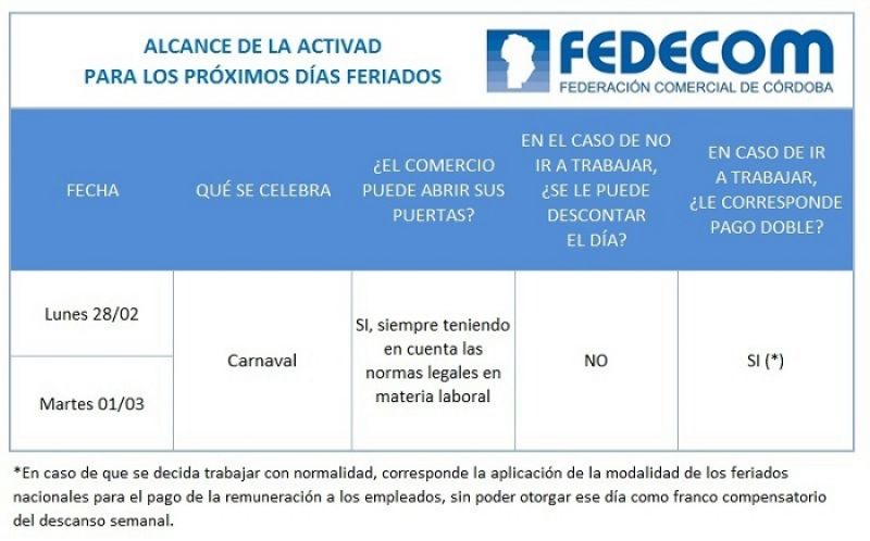 Alcance de la actividad para los feriados de carnaval