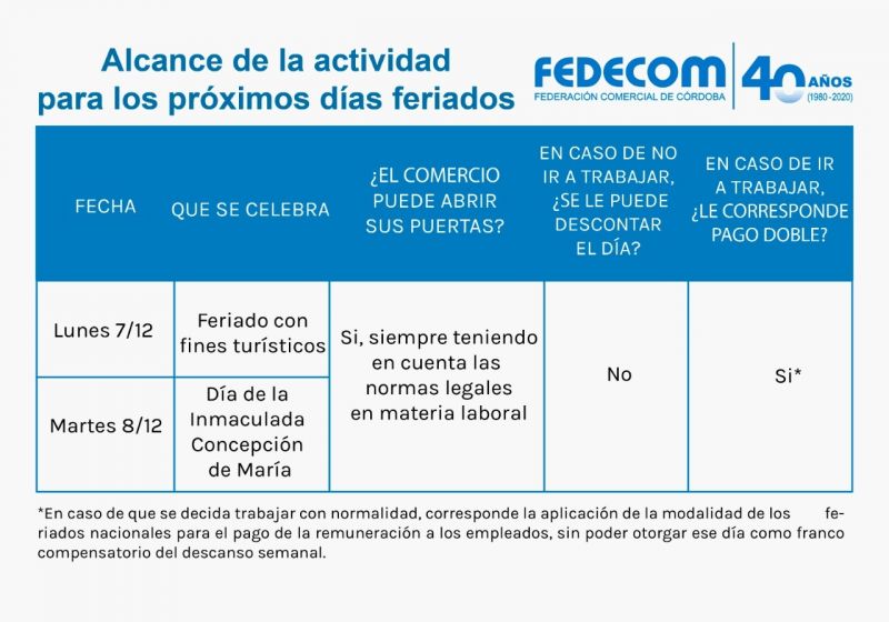Alcance de la Actividad para los próximos días Feriados.