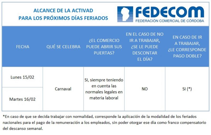 Alcance de la actividad para los feriados de carnaval