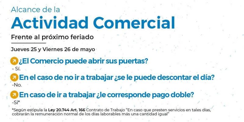 Alcance de la Actividad Comercial para el Finde XXL