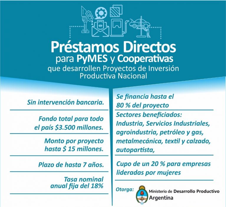 Prestamos directos Para PyMES y Cooperativas que desarrollen Proyectos de Inversión Productiva Nacional.