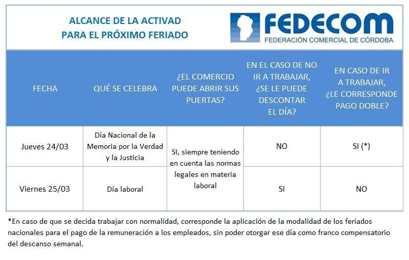 El viernes 25 de marzo no es feriado puente